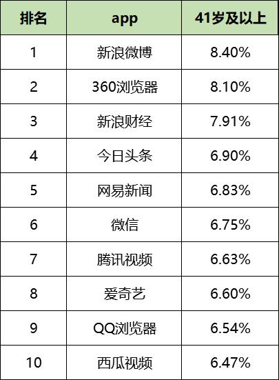 全网优化推广平台排名,2月最新 | 全网60个主流信息流广告平台数据榜单！