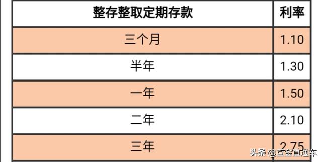 银行业同业拆放利率,银行间拆放利率是什么意思？