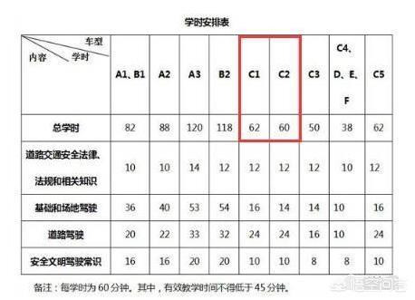 驾校改革,2019年驾考会改革新规吗？