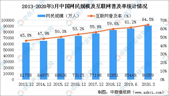 网络推广和自媒体运营,2020年自媒体行业产业链图谱上中下游深度剖析