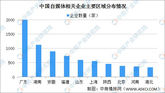 网络推广和自媒体运营,2020年自媒体行业产业链图谱上中下游深度剖析