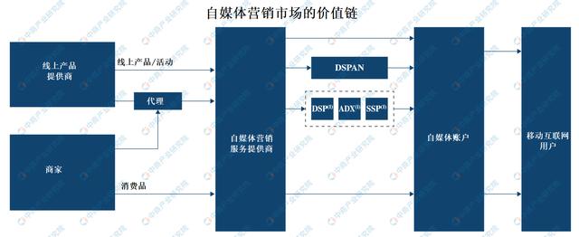 网络推广和自媒体运营,2020年自媒体行业产业链图谱上中下游深度剖析