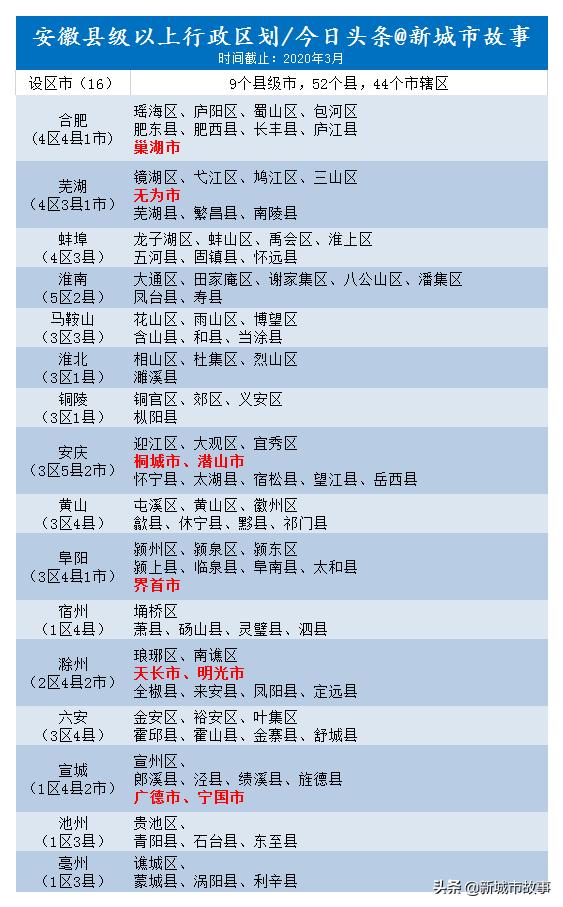 安徽撤县设市名单2017,一分钟搞懂安徽105个县（市、区）