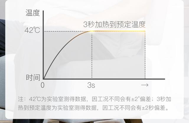 颈椎按摩仪推广软文,每天15分钟放松！小米众筹破千万颈椎按摩仪，尝鲜来袭