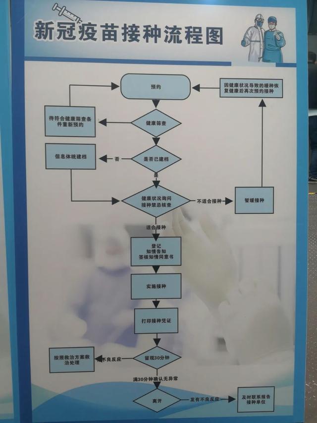 乐清什么时候打新冠疫苗,共筑免疫“长城”！乐清首批6个方舱式新冠疫苗临时接种点启用