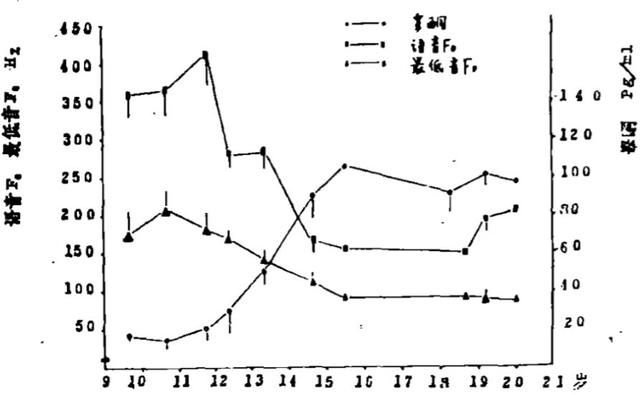 阉人唱法,自幼被阉割的他们，唱出世上最美妙歌声，或成为最“优质”奴隶？