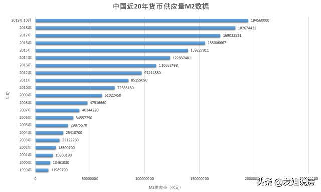 高层要全部停建,高层“停建”？明确了：今年按新规处理，2类老房子“吃香”了