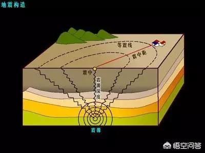 成都地震最新消息,四川省地震这么多，在成都生活安全吗？