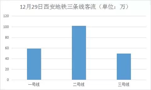 西安地铁8号线线路图,地铁不修八号线，纵称路网也枉然