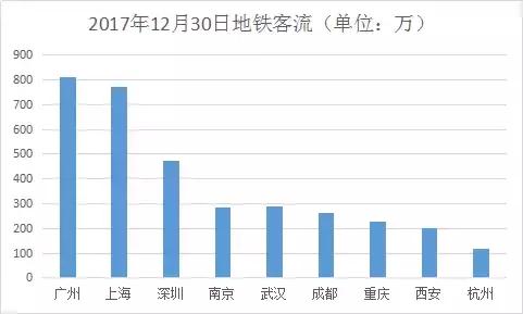 西安地铁8号线线路图,地铁不修八号线，纵称路网也枉然