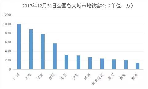 西安地铁8号线线路图,地铁不修八号线，纵称路网也枉然