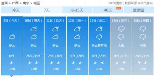 广西的天气近况,冷空气和热带扰动双面夹击 广西又要降温降雨