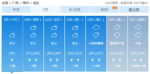 广西的天气近况,冷空气和热带扰动双面夹击 广西又要降温降雨