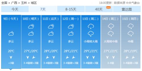 广西的天气近况,冷空气和热带扰动双面夹击 广西又要降温降雨