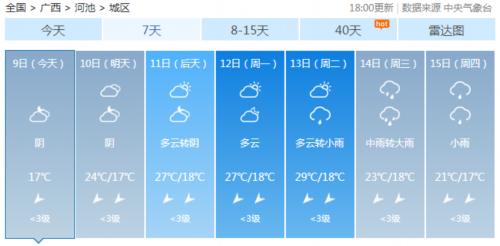 广西的天气近况,冷空气和热带扰动双面夹击 广西又要降温降雨