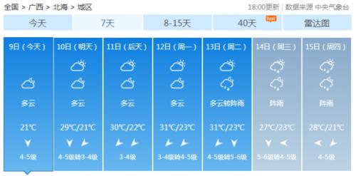 广西的天气近况,冷空气和热带扰动双面夹击 广西又要降温降雨