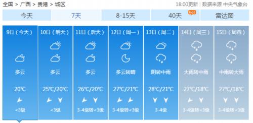 广西的天气近况,冷空气和热带扰动双面夹击 广西又要降温降雨