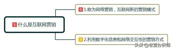 移动网站网络营销,怎么做互联网营销?互联网运营技巧有哪些？需要注意什么？