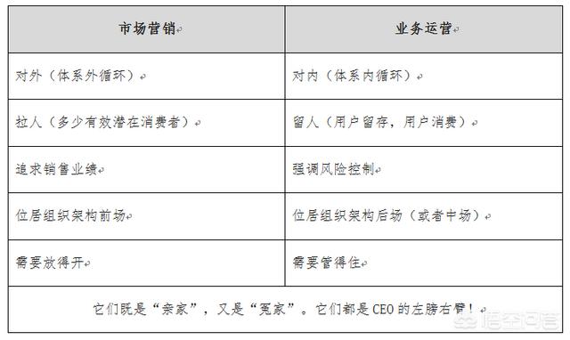 网络推广是属于销售吗,营销和运营是同一个概念吗？或者有什么区别？