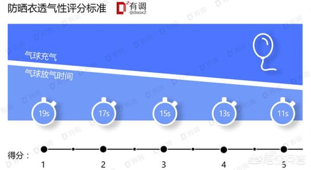 有哪些时尚又好看的防晒衣？