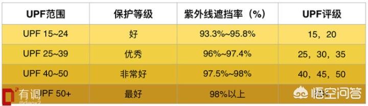 有哪些时尚又好看的防晒衣？