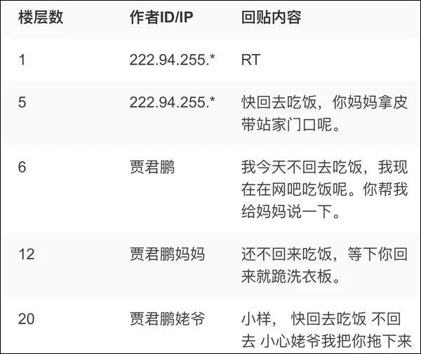 贾君鹏网络营销,贾君鹏事件十周年：真有其人还是营销策划，仍是谜