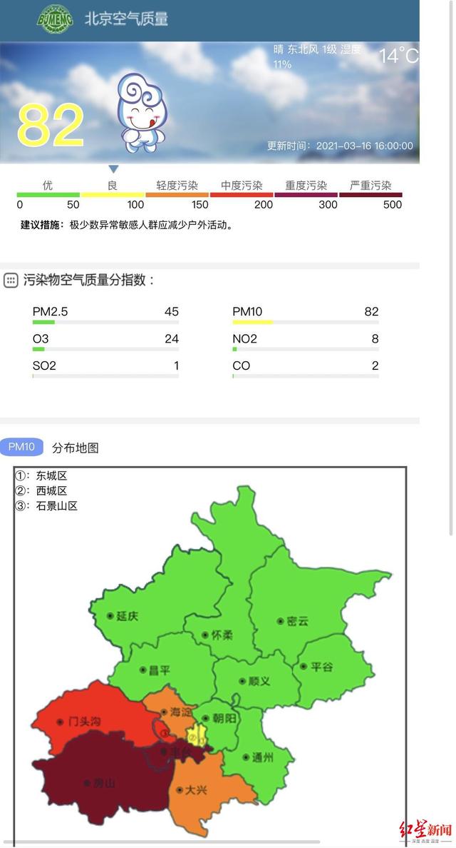 北京沙尘暴16日,北风吹走沙尘后，南风又吹回！北京沙尘暴杀了个“回马枪”