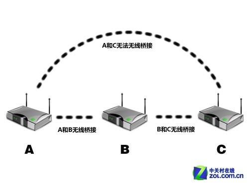 电力猫原理,还在“为墙所困”？三大神器让家中WiFi满格