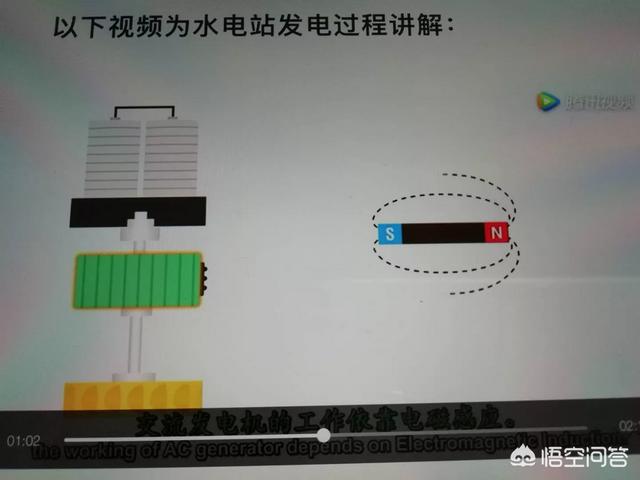 交流电频率,为什么市电是50HZ而不是更高？