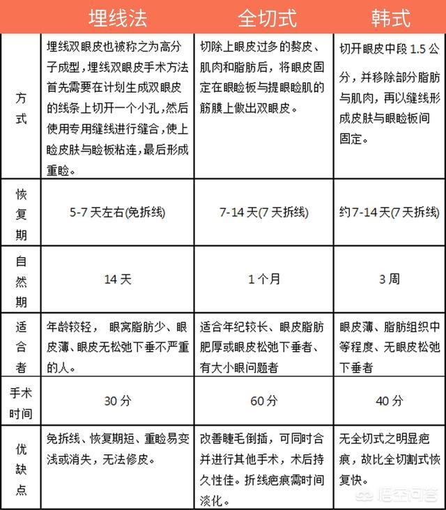 现在做双眼皮，什么样的比较好？,双眼皮做什么样的比较好