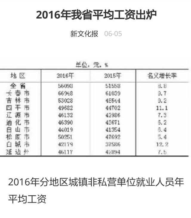 吉林四平,吉林省第三大城市是四平吗？