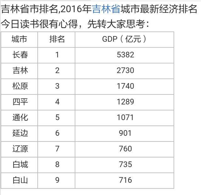 吉林四平,吉林省第三大城市是四平吗？