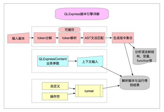 网络营销构架,杭州线下网络营销培训机构哪家好，3点经验告诉你