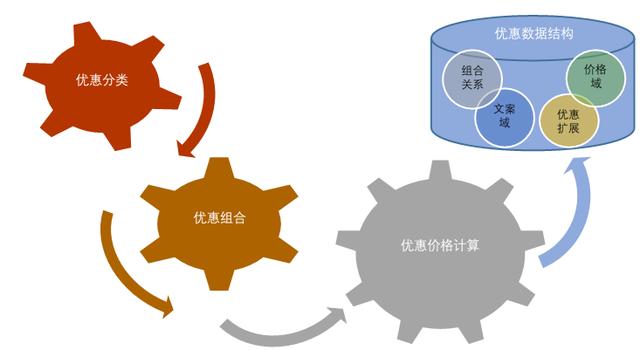 网络营销构架,杭州线下网络营销培训机构哪家好，3点经验告诉你