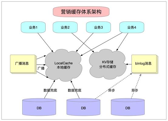 网络营销构架,杭州线下网络营销培训机构哪家好，3点经验告诉你