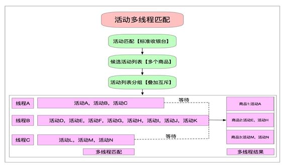 网络营销构架,杭州线下网络营销培训机构哪家好，3点经验告诉你