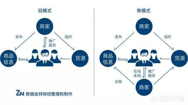 请问：和代理谈什么？怎么谈？,总代怎么招分代理