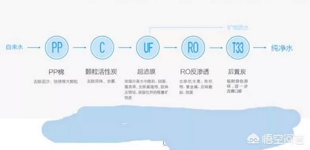 家里为什么要安装净水器？,家里为什么要安装全屋净水器