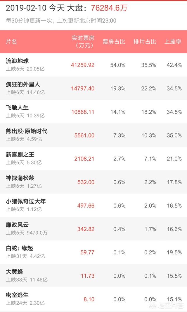 电影软文怎么写100字以内？,影响的影字怎么写