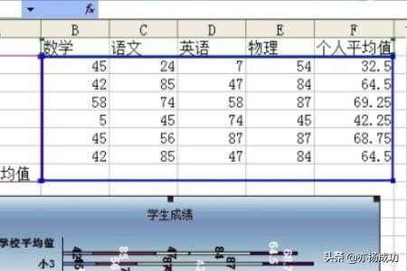 如何用excel用外推法作图,怎样使用excel制图？