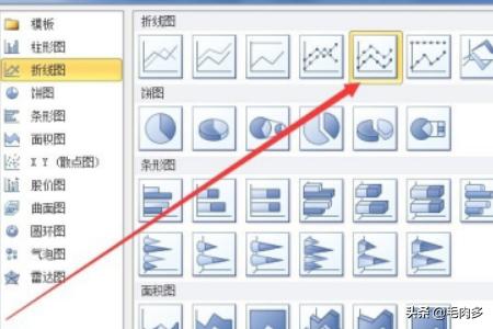 如何用excel用外推法作图,怎样使用excel制图？