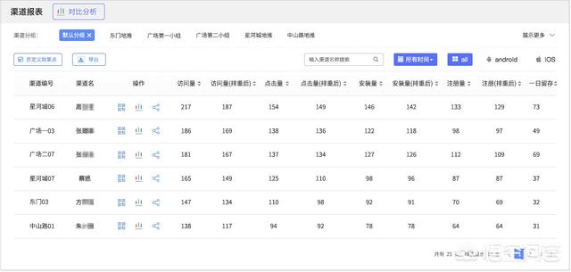 地推的60种方法,如何有效地进行地推活动？