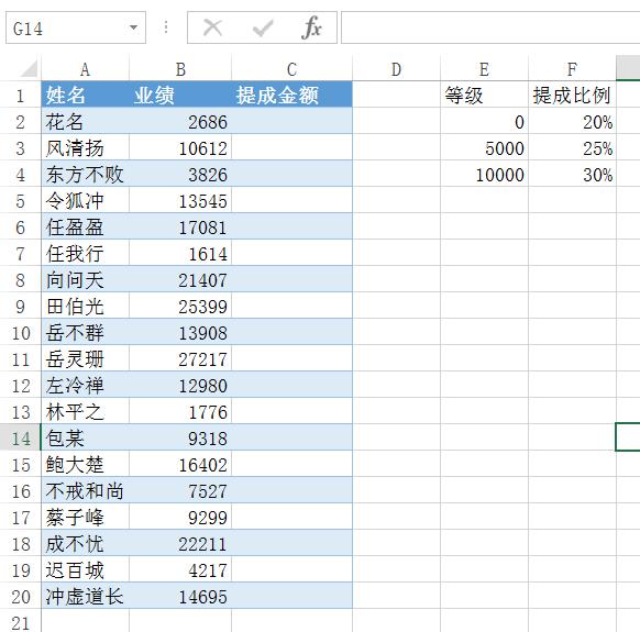 Excel做外推法,如何做工作倒推计划表格？