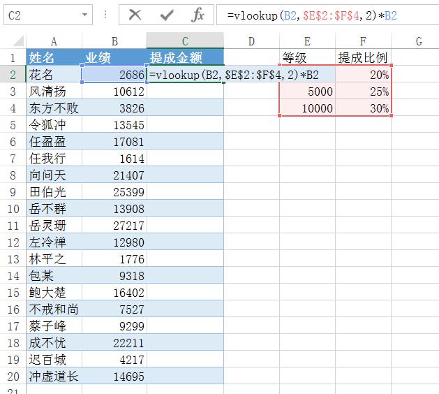 Excel做外推法,如何做工作倒推计划表格？