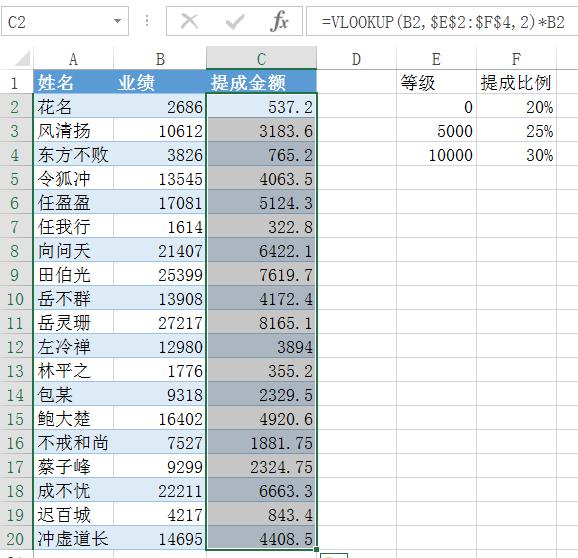 Excel做外推法,如何做工作倒推计划表格？