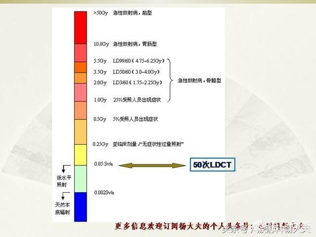 ct图像部分容积效应的意思,宝宝真的不能拍胸片，做CT吗？