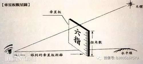 外推法怎么作图,古人是如何绘制出精确的地图的？