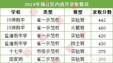 成都初中的“一诊”很重要吗？