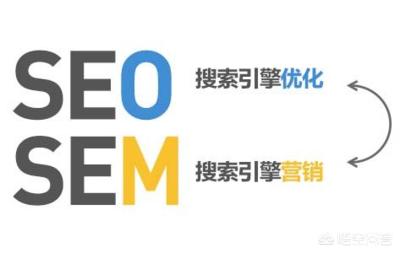 seo外链优化培训,互联网营销有哪些学习用的网站？