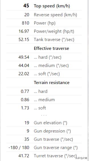 a5引蜘蛛,m48a5坦克世界值得出吗？